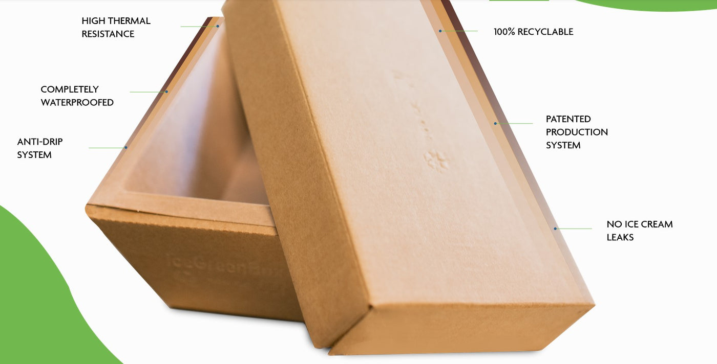 NEW Bio Box 500cc (350g) COMPOSTABLE – World of Gelato